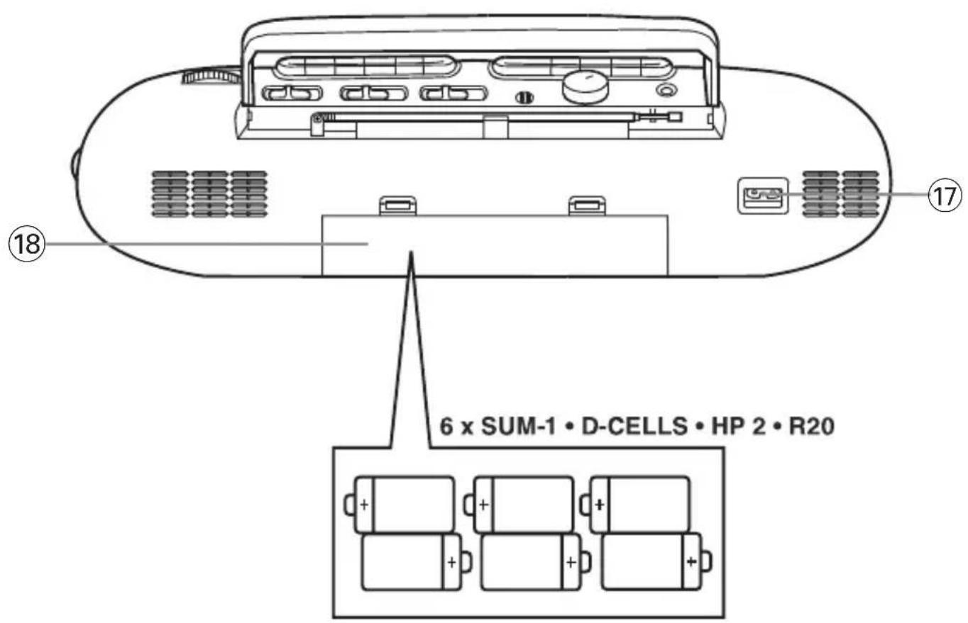 6 x SUM-1 • D-CELLS • HP 2 • R20