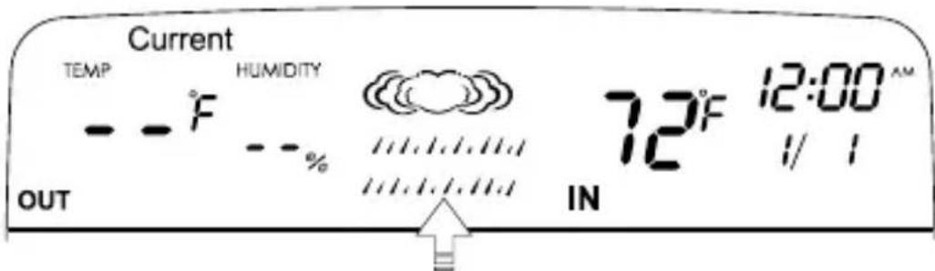 Taylor 1383-21 - ② Set Current Weather Conditions - 7