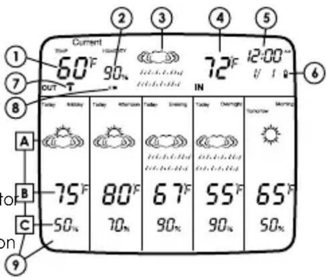 Taylor 1383-21 - Reading the Weather Forecaster - 1