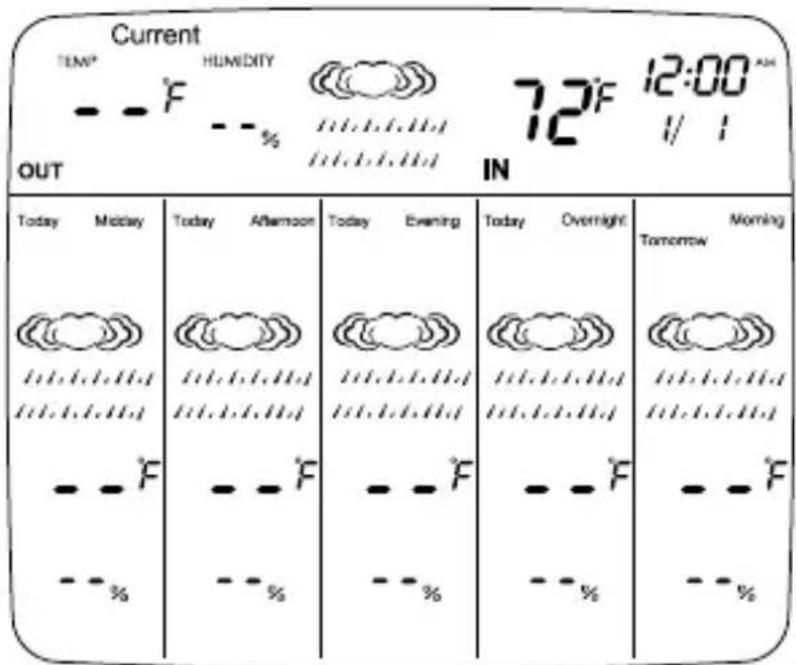 Taylor 1383-21 - ② Set Current Weather Conditions - 8