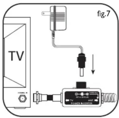 TV fig.7 POWER INSTRUMENT