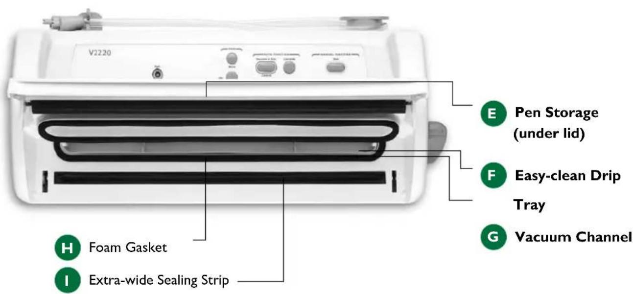 V2220 E Pen Storage (under lid) F Easy-clean Drip Tray G Vacuum Channel H Foam Gasket I Extra-wide Sealing Strip