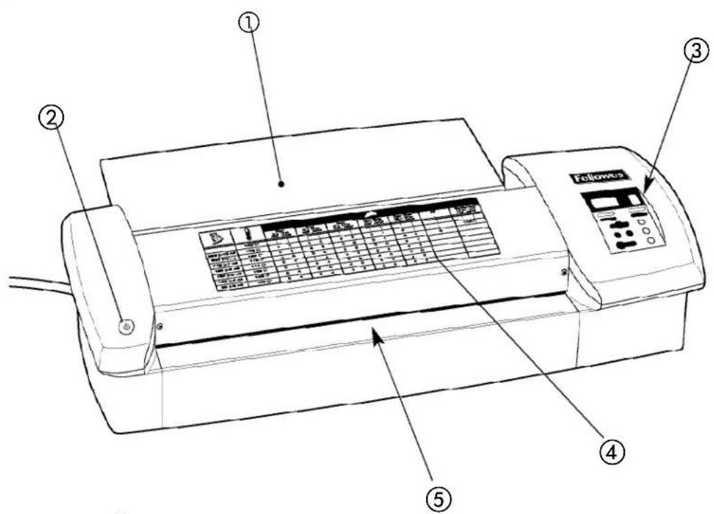 Diagram of a printer with labeled parts including paper, print, and control panel
