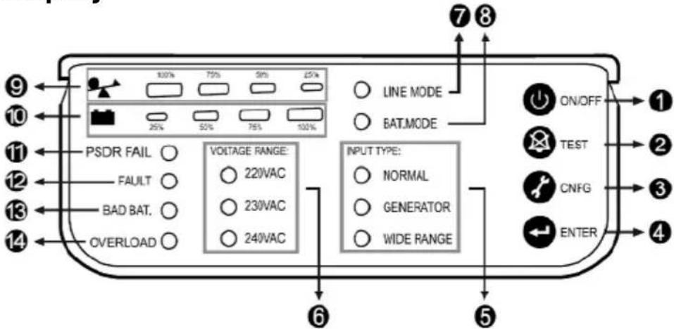 AEG Protect B. 1000 VA - LED display - 1
