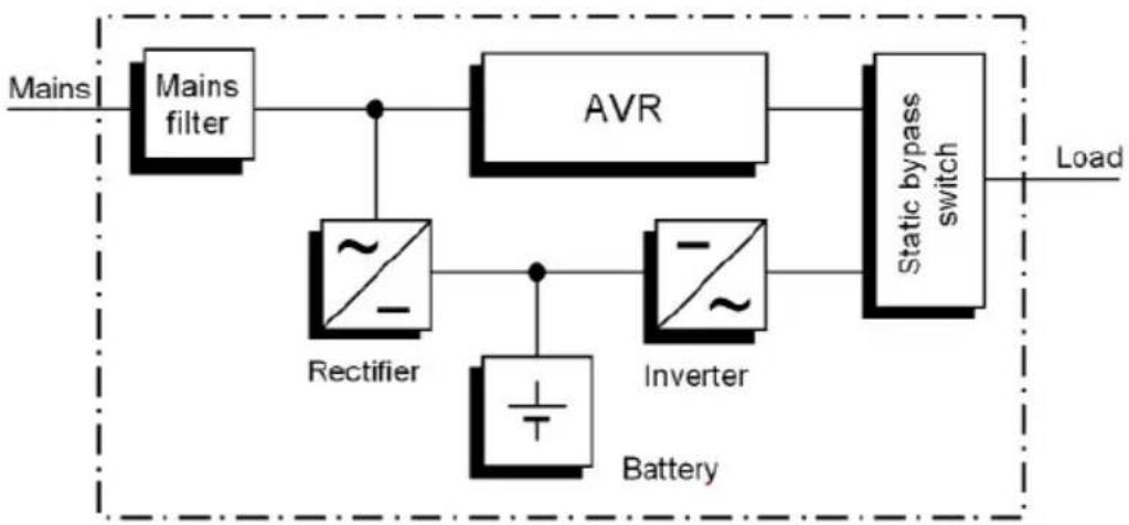 AEG Protect B. 2000 VA - Functionality - 1