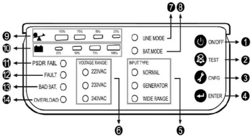 AEG Protect B. 2000 VA - Operating panel - 1