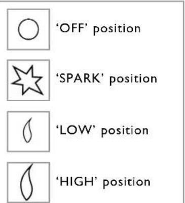 'OFF' position 'SPARK' position 'LOW' position 'HIGH' position