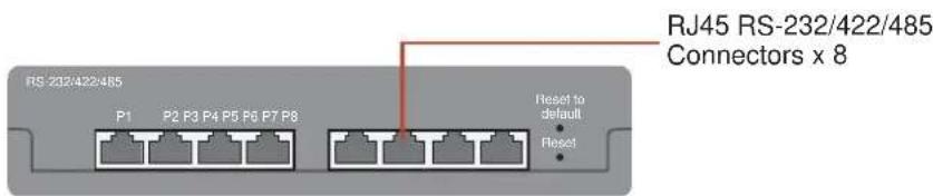 RS-232/422/485 P1 P2 P3 P4 P5 P6 P7 P8 Reset to default Reset RJ45 RS-232/422/485 Connectors x 8