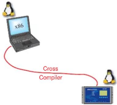 Moxa UC-7410 - Test Program—Developing Hello.c - 1