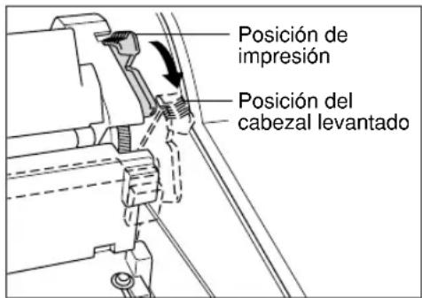 Posición de impresión Posición del cabezal levantado