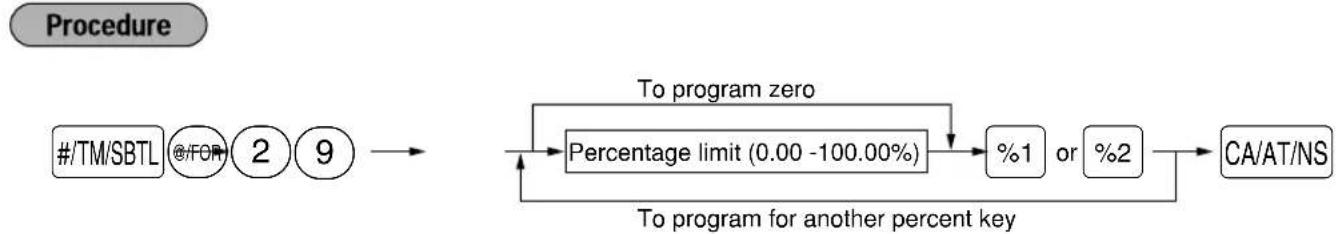 SHARP XEA-506 - ■ Percent rate limitation for %1 and %2 - 1