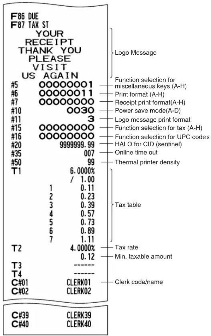 F86 DUE F87 TAX ST YOUR RECEIPT THANK YOU PLEASE VISIT US AGAIN #5 00000001 #6 00000011 #7 00000000 #10 0030 #11 3 #15 00000000 #16 00000000 #20 9999999.99 #35 007 #50 99 T1 6.0000% / 1.00 1 0.11 2 0.23 3 0.39 4 0.57 5 0.73 6 0.89 7 1.11 T2 4.0000% / 0.12 T3 ---- T4 ---- C#01 CLERK01 C#02 CLERK02 C#39 CLERK39 C#40 CLERK40 Logo Message Function selection for miscellaneous keys (A-H) Print format (A-H) Receipt print format(A-H) Power save mode(A-D) Logo message print format Function selection for tax (A-H) Function selection for UPC codes HALO for CID (sentinel) Online time out Thermal printer density Tax table Tax rate Min. taxable amount Clerk code/name
