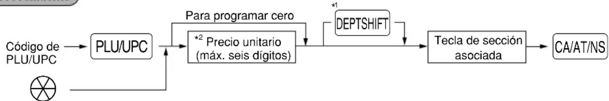 SHARP XEA-506 - Procedimiento - 1
