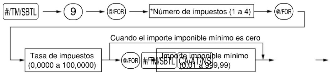 SHARP XEA-506 - Procedimiento - 1