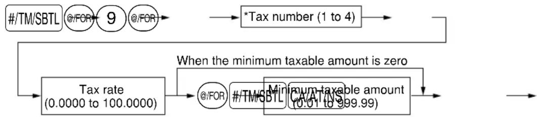 SHARP XEA-506 - Procedure - 1