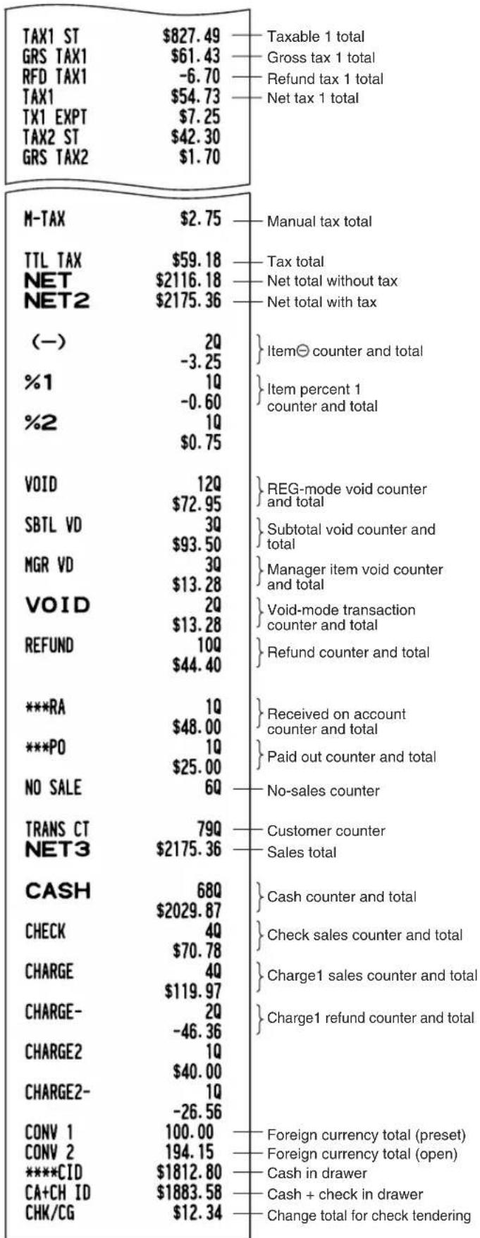SHARP XEA-506 - ■ Full sales report - 2