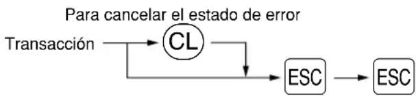 SHARP XEA-506 - Función de escape de error - 1