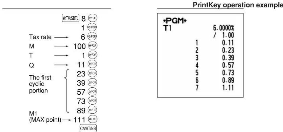 SHARP XEA-506 - - Limitations to the entry of minimum breakpoints - 1