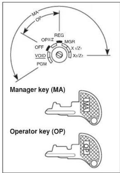 SHARP XEA-506 - Mode Switch and Mode Keys - 1