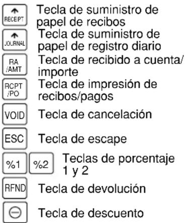 ↑ RECEIPT ↑ JO.JPNAL RA /AMT RCPT /PO VOID ESC %1 %2 Tecla de suministro de papel de recibos ↑ Tecla de suministro de papel de registro diario ↓ Tecla de recibido a cuenta/ importe Tecla de impresión de recibos/pagos ↓ Tecla de cancelación Tecla de escape Teclas de porcentaje 1 y 2 RFND Tecla de devolución ⊖ Tecla de descuento