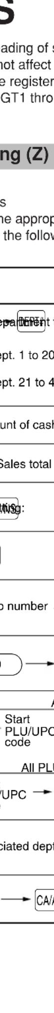 ading of s not affect e register GT1 thro ng (Z) s ne approp the follow pa drent pt. 1 to 20 pt. 21 to 4 ount of cash Sales total ing: o number A Start PLU/UPC code All PLU UPC → ciated dept CA/A