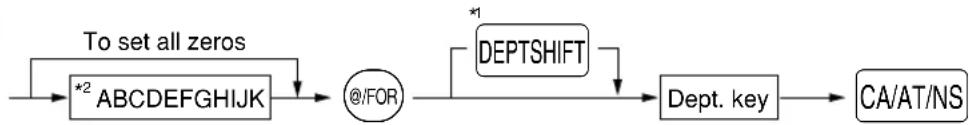 SHARP XEA-506 - Procedure - 1