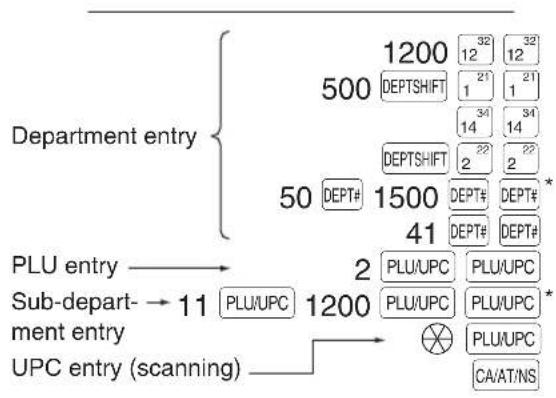 SHARP XEA-506 - ■ Repeat entries - 1