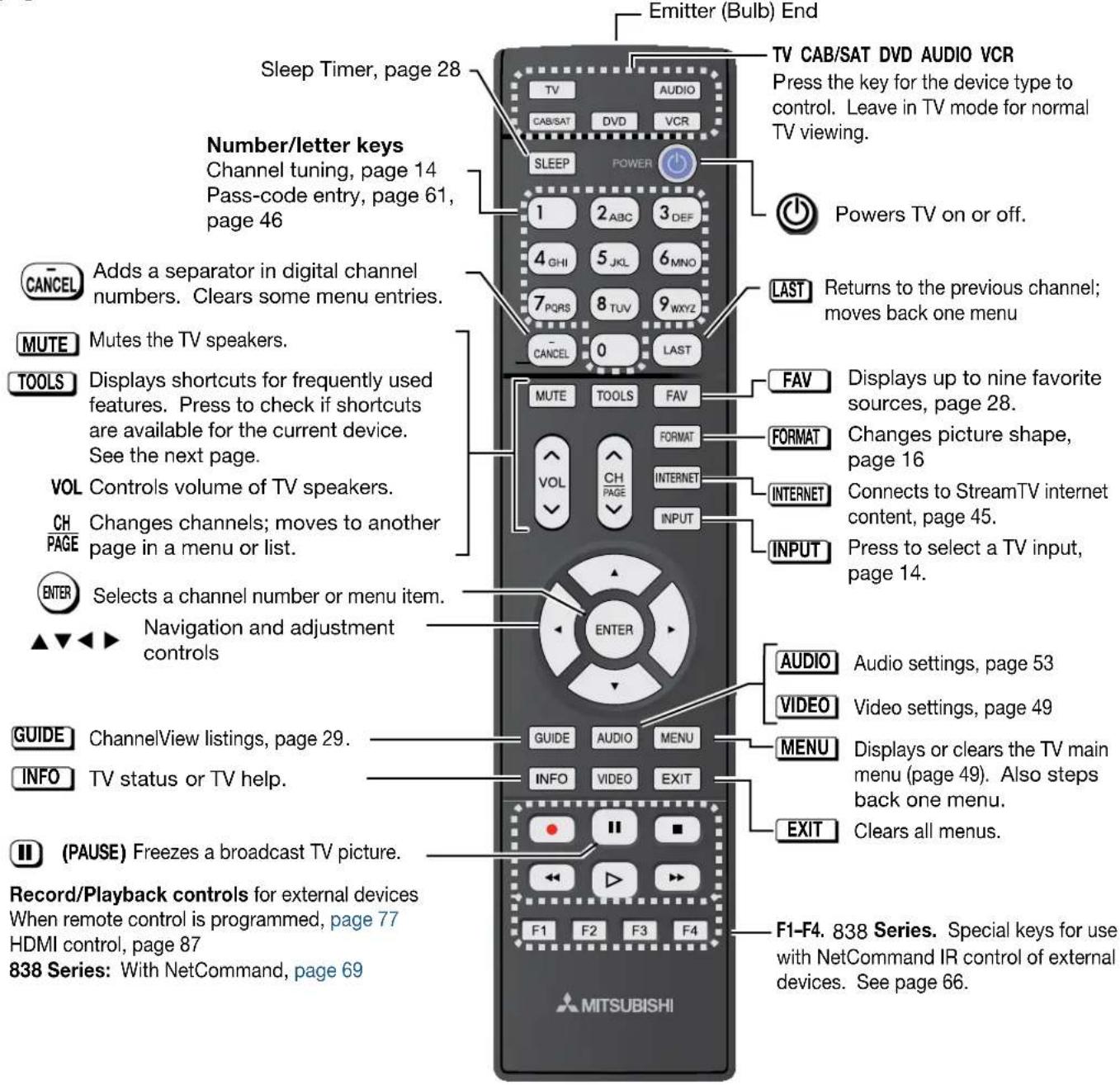 Emitter (Bulb) End Sleep Timer, page 28 Number/letter keys Channel tuning, page 14 Pass-code entry, page 61, page 46 CANCEL Adds a separator in digital channel numbers. Clears some menu entries. MUTE Mutes the TV speakers. TOOLS Displays shortcuts for frequently used features. Press to check if shortcuts are available for the current device. See the next page. VOL Controls volume of TV speakers. CH Changes channels; moves to another page in a menu or list. ENTER Selects a channel number or menu item. ▲▼▼▼▼▼▼▼▼▼▼▼▼▼▼▼▼▼▼▼▼▼▼▼▼▼▼▼▼▼▼▼▼▼▼▼▼▼▼▼▼▼▼▼▼▼▼▼▼▼▼▼▼▼▼▼▼▼▼▼▼▼▼▼▼▼▼▼▼▼▼▼▼▼▼▼▼▼▼▼▼▼▼▼▼▼▼▼▼▼▼▼▼▼▼▼▼▼▼▼▼▲ MUTE TOOLS FAV FORMAT VOUT CH CH INTERNET INPUT VOL CH CH INTERNET INPUT ENTER ENTER GUIDE AUDIO MENU INFO VIDEO EXIT ▲▲▲▲▲▲▲▲▲▲▲▲▲▲▲▲▲▲▲▲▲▲▲▲▲▲▲▲▲▲▲▲▲▲▲▲▲▲▲▲▲▲▲▲▲▲▲▲▲▲▲▲▲▲▲▲▲▲▲▲▲▲▲▲▲▲▲▲▲▲▲▲▲▲▲▲▲▲▲▲▲▲▲▲▲▲▲▲▲▲▲▲▲▲▲▲▲▲▲▲● TV CAB/SAT DVD AUDIO VCR Press the key for the device type to control. Leave in TV mode for normal TV viewing. Powers TV on or off. LAST Returns to the previous channel; moves back one menu FAV Displays up to nine favorite sources, page 28. FORMAT Changes picture shape, page 16 INTERNET Connects to StreamTV internet content, page 45. INPUT Press to select a TV input, page 14. AUDIO Audio settings, page 53 VIDEO Video settings, page 49 MENU Displays or clears the TV main menu (page 49). Also steps back one menu. EXIT Clears all menus. F1-F4. 838 Series. Special keys for use with NetCommand IR control of external devices. See page 66. Record/Playback controls for external devices When remote control is programmed, page 77 HDMI control, page 87 838 Series: With NetCommand, page 69