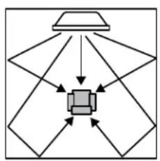 MITSUBISHI WD-60738 - Positioning the TV - 1