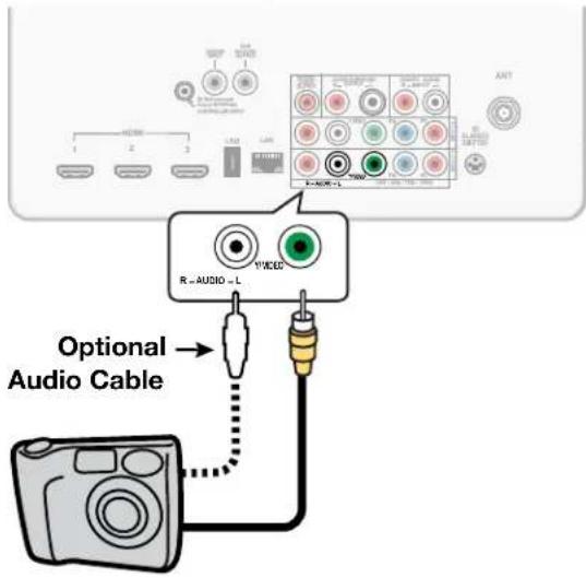 R -AUDIO - L V/VIDEO Optional Audio Cable