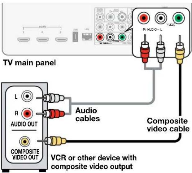TV main panel L R AUDIO OUT COMPOSITE VIDEO OUT Audio cables VCR or other device with composite video output Composite video cable R: AUDIO - L 1"VIDEO