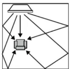 MITSUBISHI WD-60738 - Positioning the TV - 5
