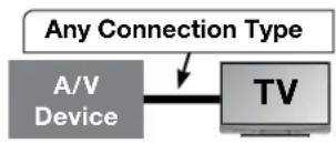 MITSUBISHI WD-60738 - Remote Control Programming (Any Connection Type) - 1