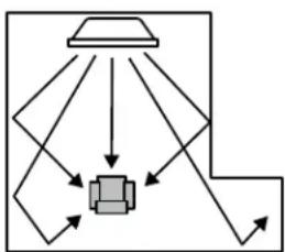 MITSUBISHI WD-60738 - Positioning the TV - 6