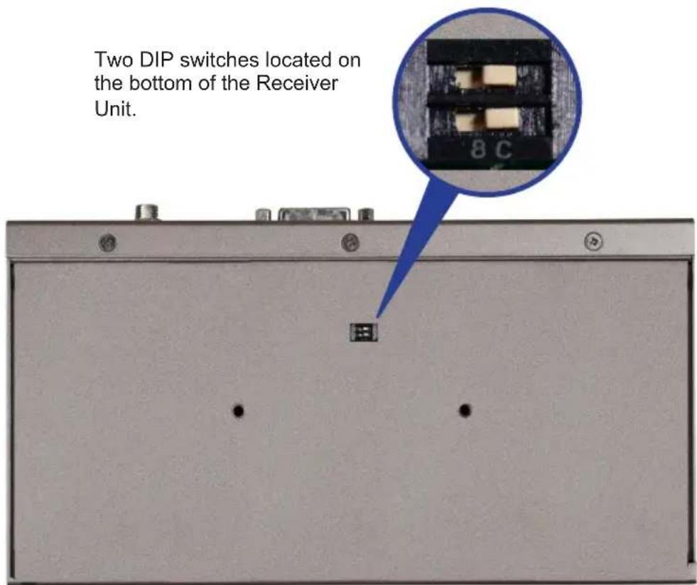 Two DIP switches located on the bottom of the Receiver Unit.