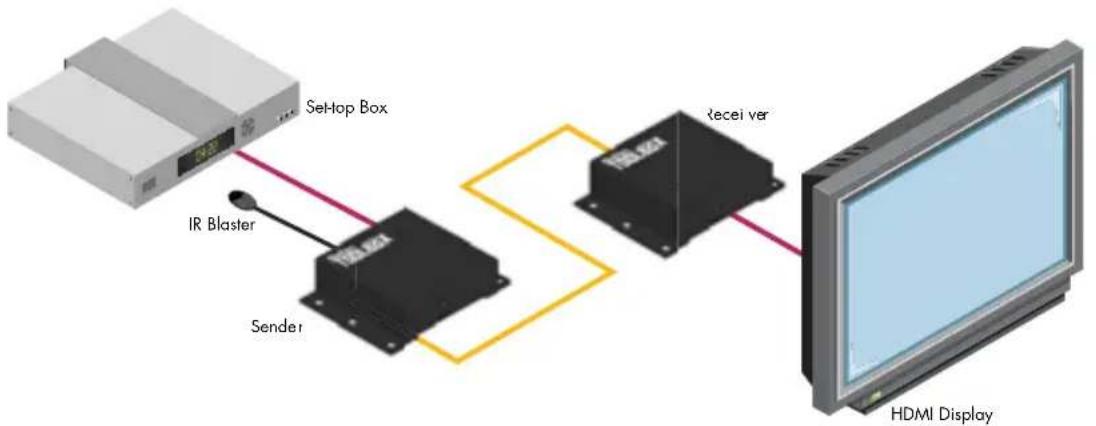 Gefen GTB-HDMI-3DTV-BLK - Wiring Diagram for the Extender for HDMI 3DTV - 2