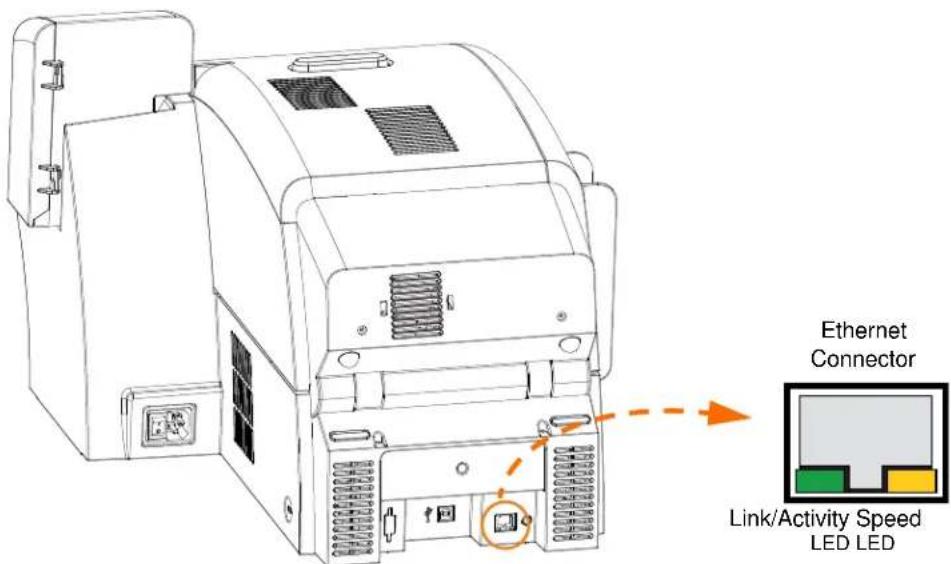 Ethernet Connector Link/Activity Speed LED LED