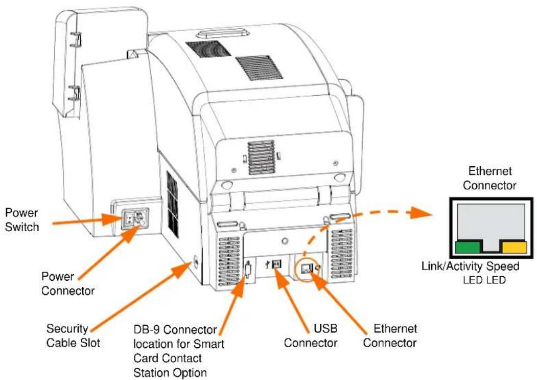 Power Switch Power Connector Security Cable Slot DB-9 Connector location for Smart Card Contact Station Option USB Connector Ethernet Connector Ethernet Connector Link/Activity Speed LED LED