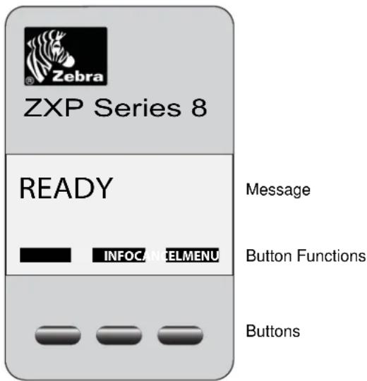 Zebra ZXP Series 8 READY INFOCANCELMENU Message Button Functions Buttons