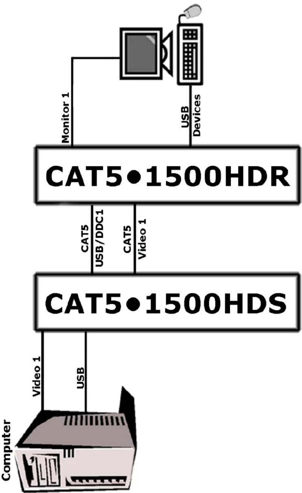 Gefen EXT-CAT5-1500HD - HOW IT WORKS - 6