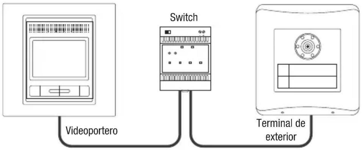 Videoportero Switch Terminal de exterior