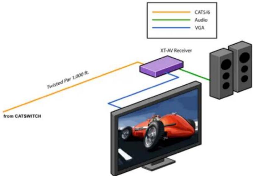 Smart-AVI CSW16X08S - Connecting The Receiver - 1