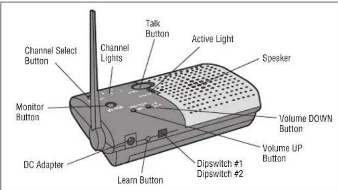 CHAMBERLAIN NDIS - Operation INTERCOM - 1