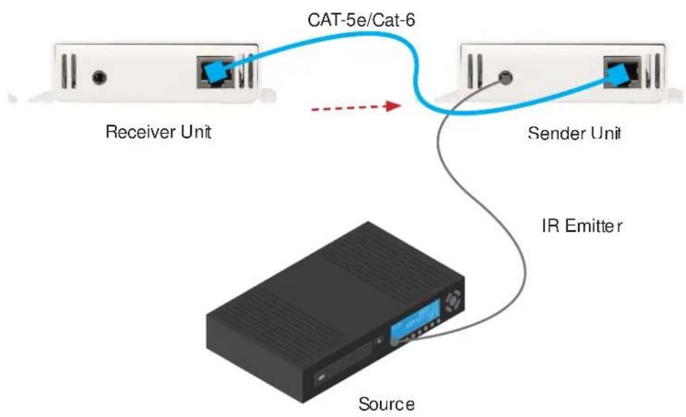 Gefen GTB-HDBT-POL-BLK - CONNECTING AND OPERATING THE EXTENDER FOR HDMI W/POL - 2