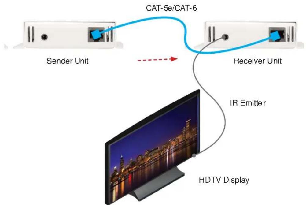 Gefen GTB-HDBT-POL-BLK - CONNECTING AND OPERATING THE EXTENDER FOR HDMI W/POL - 2