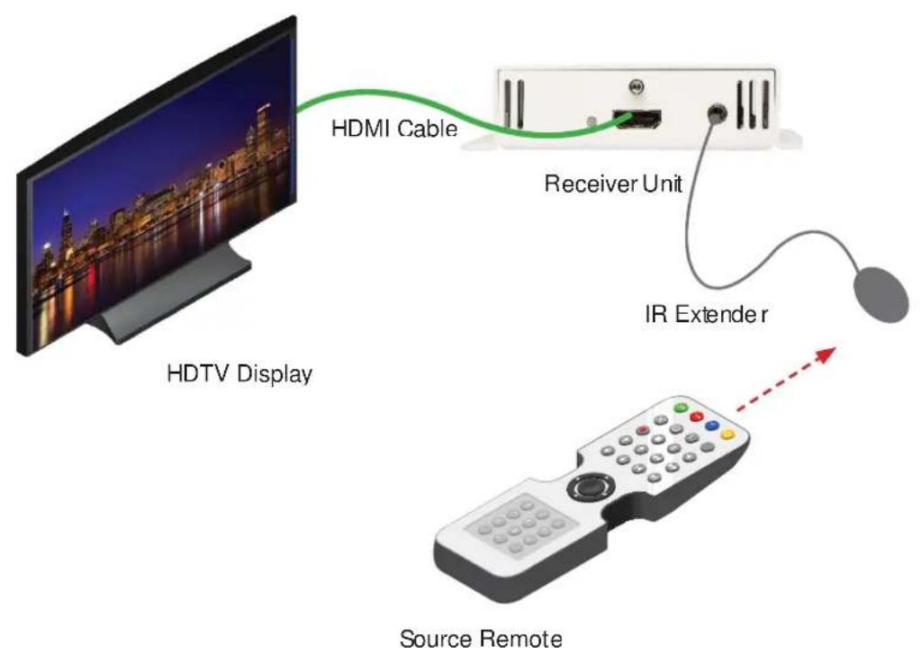 Gefen GTB-HDBT-POL-BLK - CONNECTING AND OPERATING THE EXTENDER FOR HDMI W/POL - 1