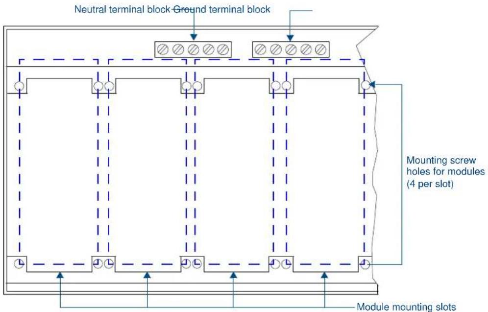 Neutral terminal block Ground terminal block Mounting screw holes for modules (4 per slot) Module mounting slots