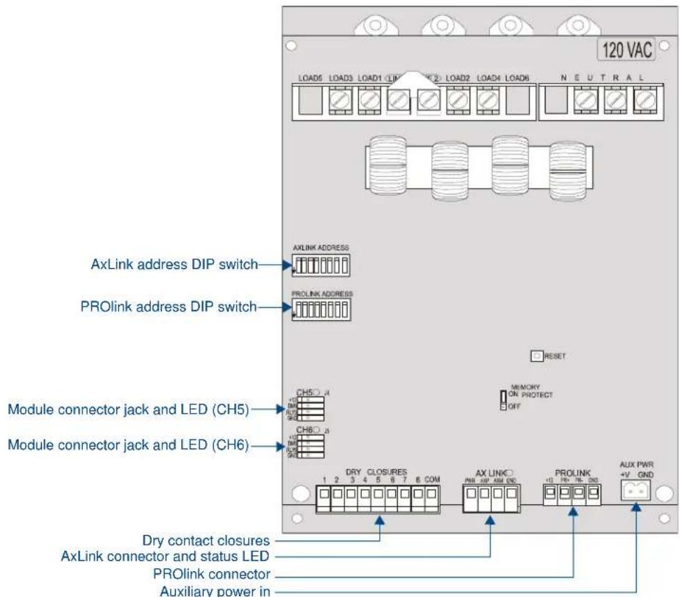 120 VAC LOAD6 LOAD3 LOAD1 (LIP) LOAD2 LOAD4 LOAD6 N E U T R A L AxLink address DIP switch PROlink address DIP switch Module connector jack and LED (CH5) Module connector jack and LED (CH6) Dry contact closures AxLink connector and status LED PROlink connector Auxiliary power in