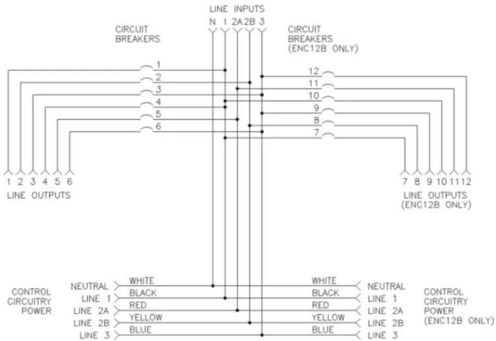 CIRCUIT BREAKERS LINE INPUTS N 1 2A2B 3 CIRCUIT BREAKERS (ENC12B ONLY) 1 2 3 4 5 6 7 8 9 10 11 12 LINE OUTPUTS LINE OUTPUTS (ENC12B ONLY) CONTROL CIRCUITRY POWER NEUTRAL LINE 1 LINE 2A LINE 2B LINE 3 WHITE BLACK RED YELLOW BLUE WHITE NEUTRAL LINE 1 LINE 2A LINE 2B LINE 3 CONTROL CIRCUITRY POWER (ENC…