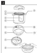 PHILIPS Avance Collection HD2173 - 3